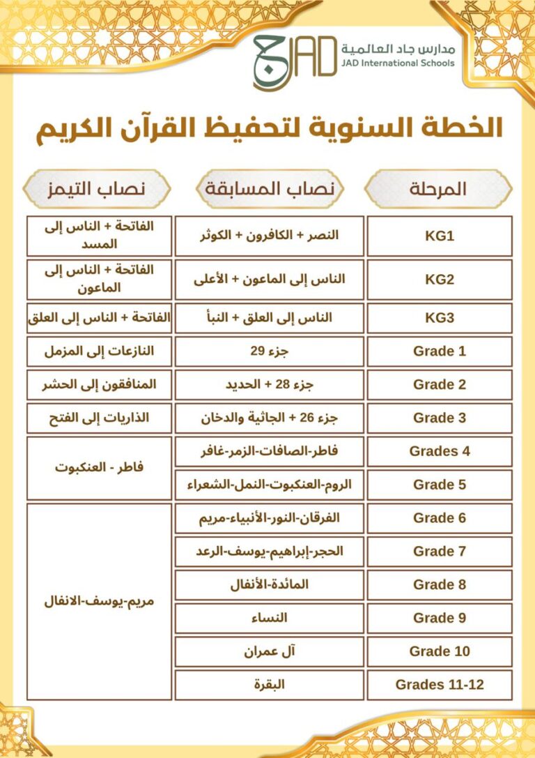 Annual Plan For Holy Quran Memorization
